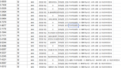국내 1차콜 텔레마케팅 회사 실체